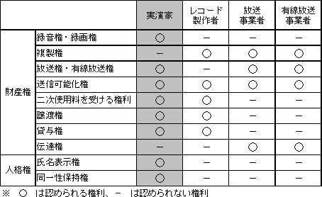_著作隣接権メの権利.gif