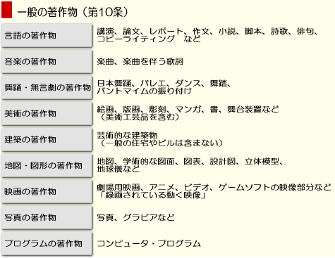 G一般の著作物.gif