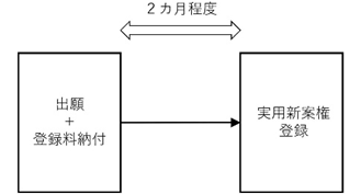 出願から権利取得の流れ　意匠の場合